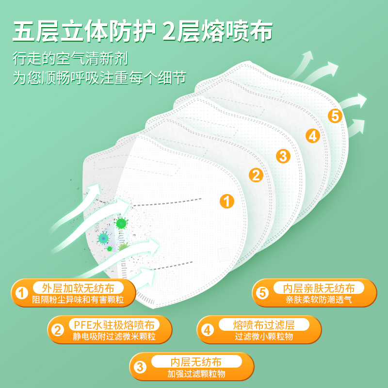 N95醫(yī)用防護口罩和N95口罩區(qū)別？